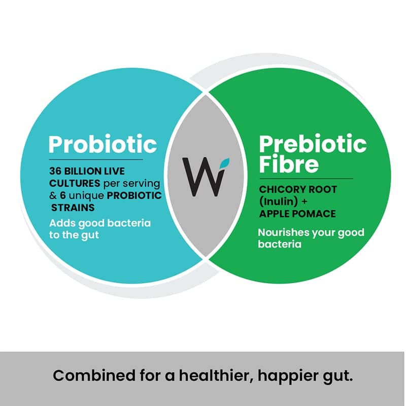 Complete Gut Health Kit