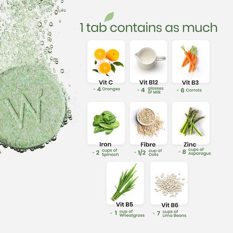Backup Daily Greens